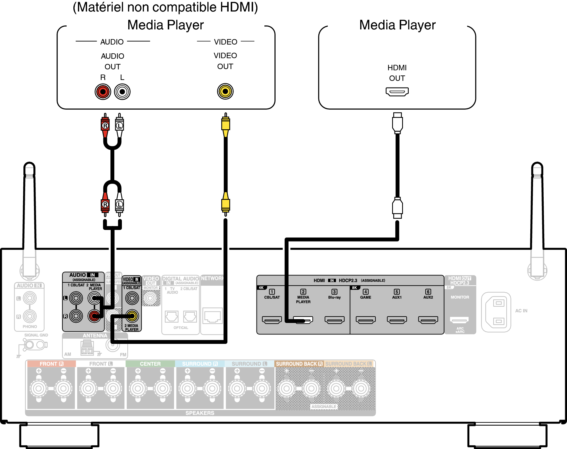 Conne MEDIA S76E2